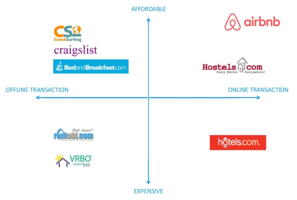 4 quadrands competitive analysis
